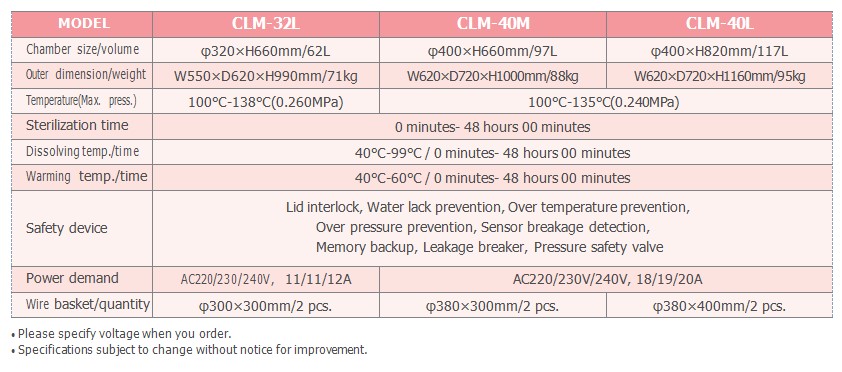 NỒI HẤP TIỆT TRÙNG CLM ALP