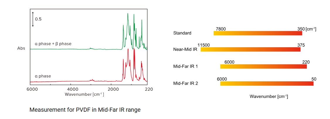 MÁY QUANG PHỔ HỒNG NGOẠI FT/IR-4X