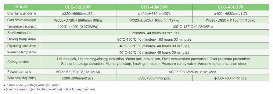 NỒI HẤP TIỆT TRÙNG CLG-DVP ALP