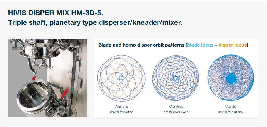 MÁY TRỘN BA TRỤC HIVIS DISPER MIX 3D-5