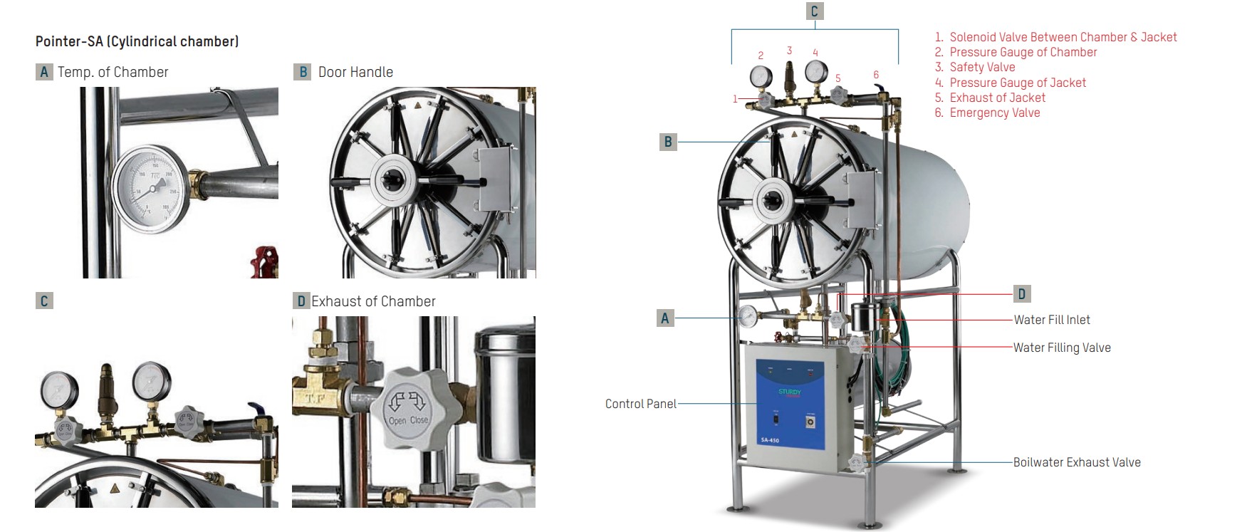 BUỒNG HẤP TIỆT TRÙNG SA-400 STURDY